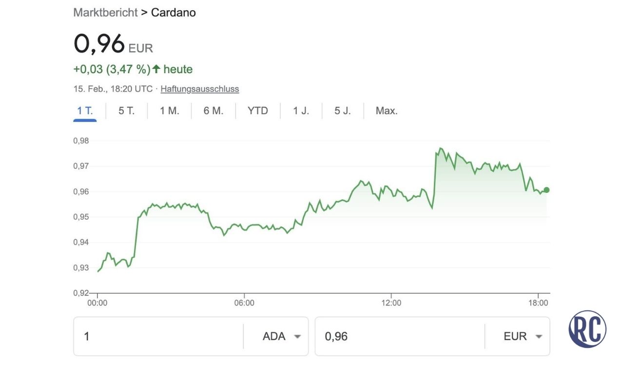 crypto prices google home