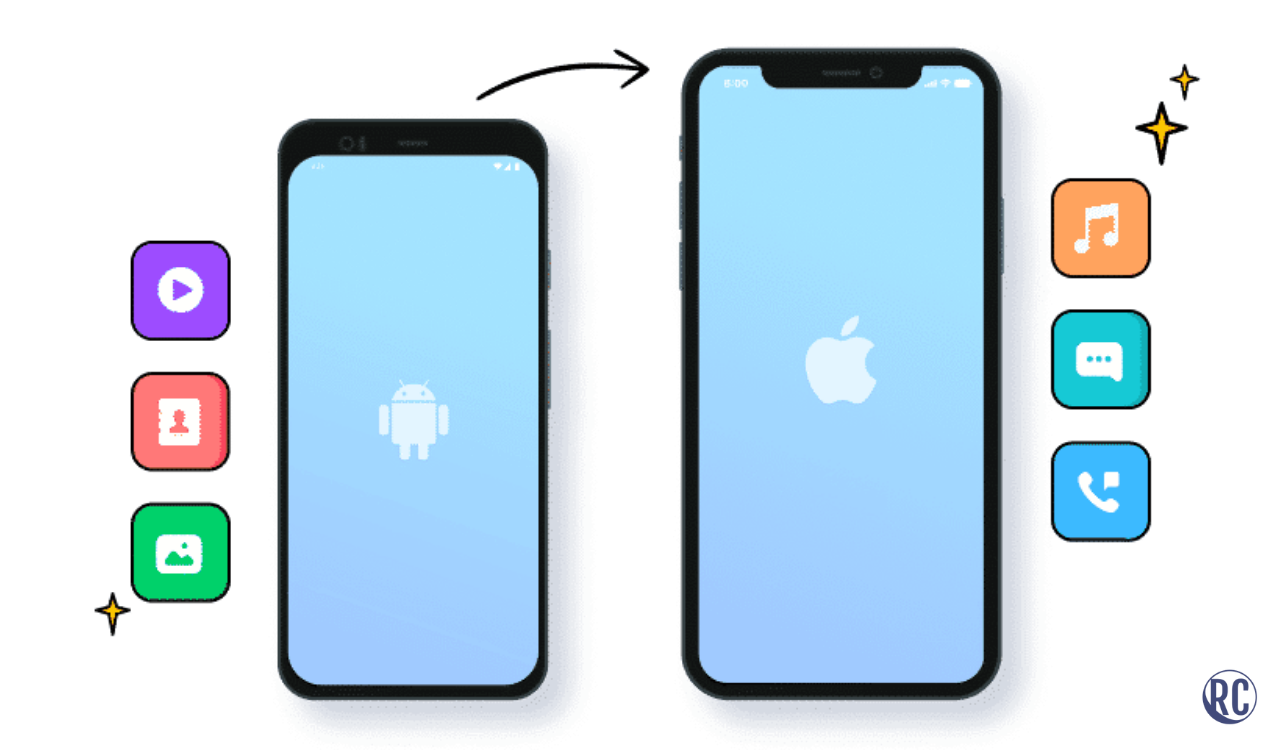 how-to-move-everything-from-android-to-iphone-here-is-the-app-to-use