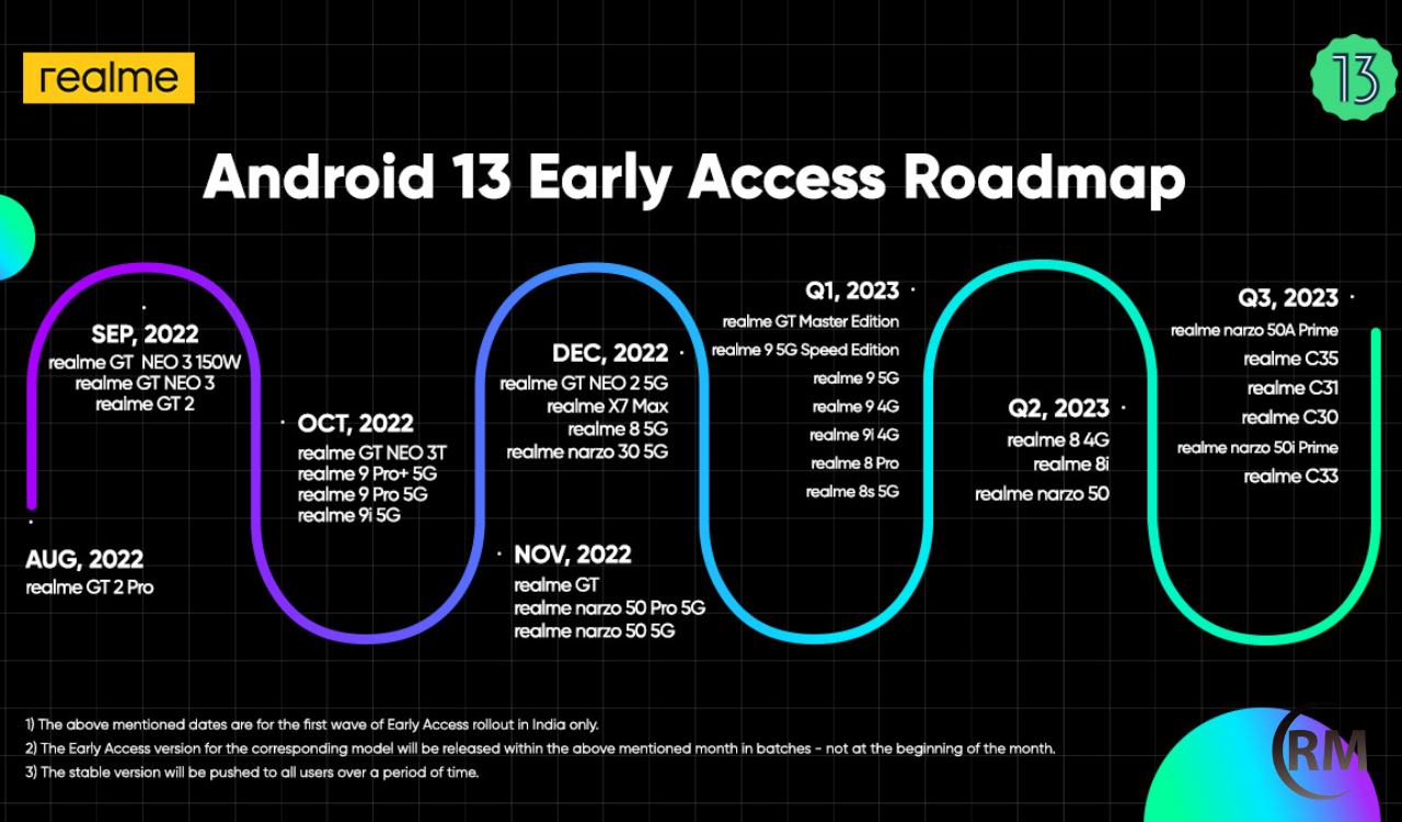 realme android 13 roadmap