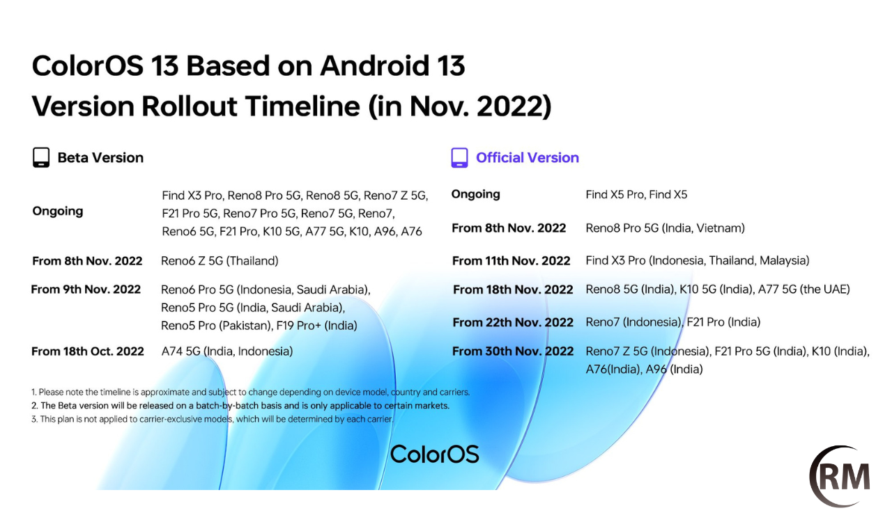 OPPO Launched ColorOS 13 Rollout Plan For November 2022 [Global] - Real ...